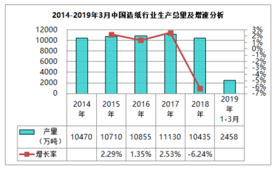 五年規(guī)劃里程碑 紙質(zhì)消費(fèi)新周期與行業(yè)數(shù)字化變革驅(qū)動(dòng)力——從《2020年造紙業(yè)市場現(xiàn)狀深度調(diào)研與發(fā)展前景分析報(bào)告》編制工作完成看行業(yè)重塑